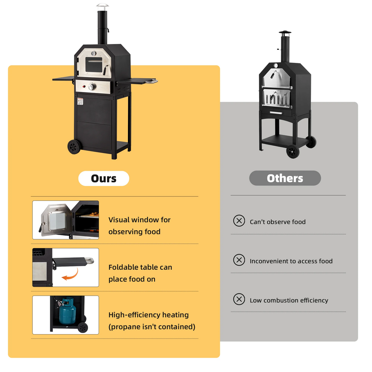 12 Propane Gas Pizza Oven with 2 Foldable Shelves and Wheels M2541