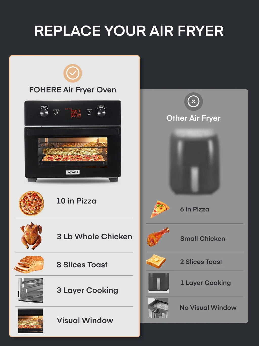 20QT Convection Air Fryer Toaster Oven Combo T1809