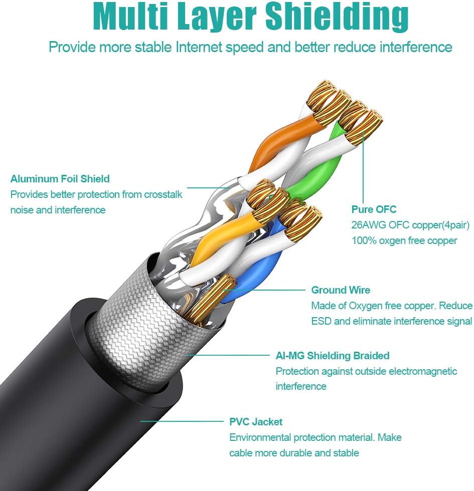 CAT8 Shielded Ethernet Cable 65ft 26AWG 40Gbps 2000MHz Gold Plated RJ45 Connector Pack of 2 M857