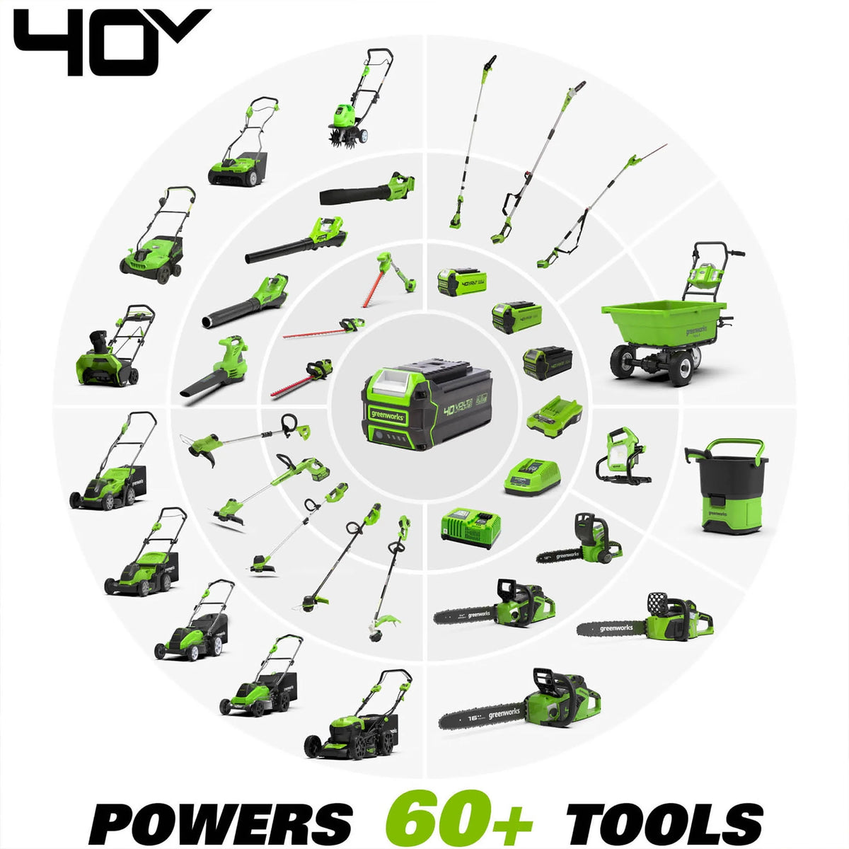 40V 20-inch Cordless Brushless Snow Blower with 4.0 Ah Battery and Charger N764614