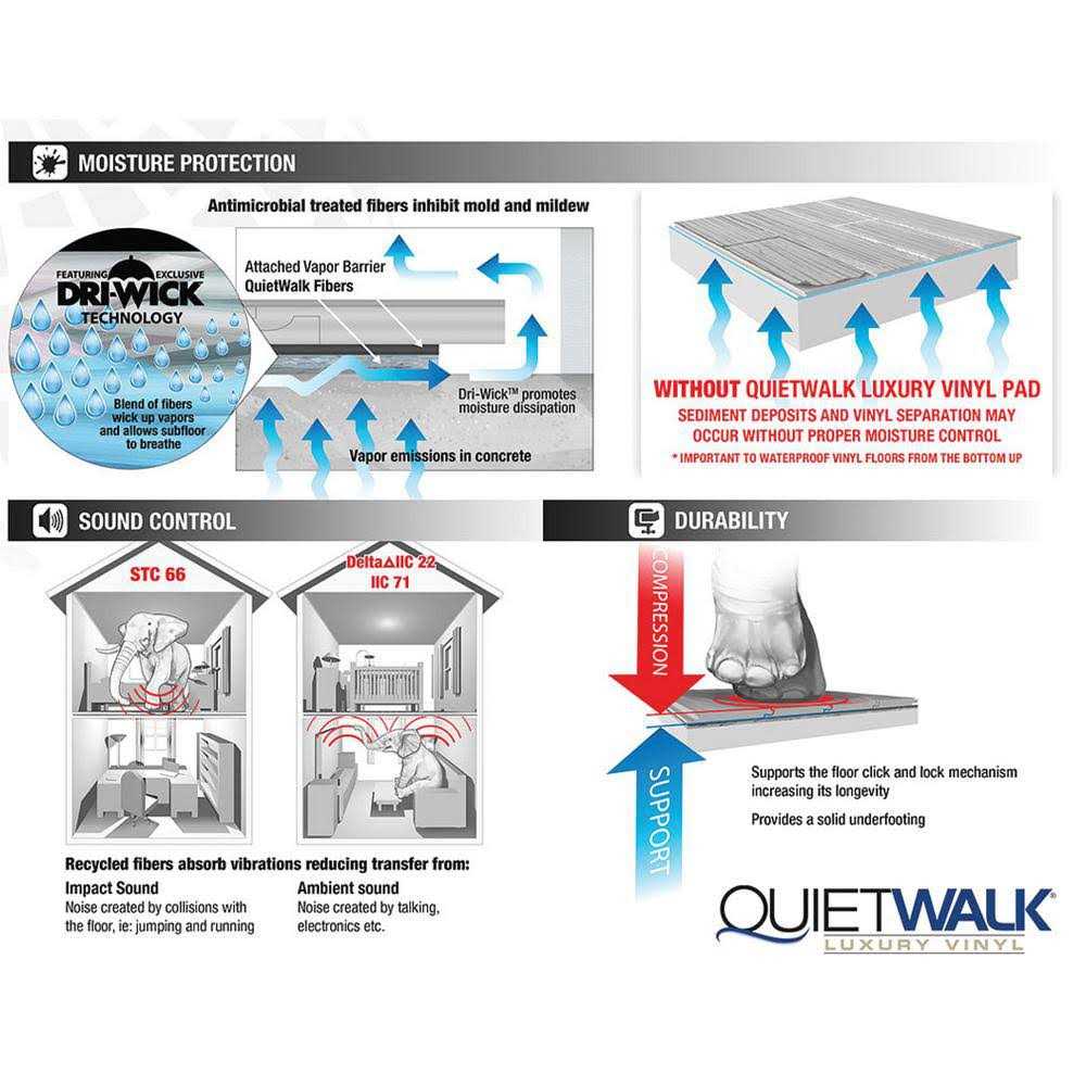 Luxury Vinyl Underlayment K3141